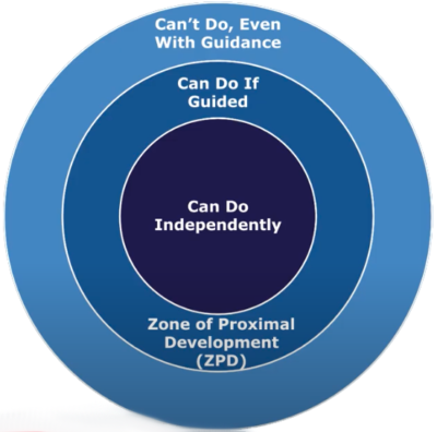 zone of proximal development definition ap psych