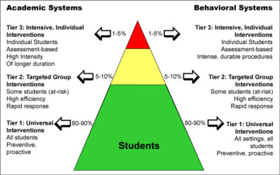 Advancing Response To Intervention (RtI) - Let's Go Learn