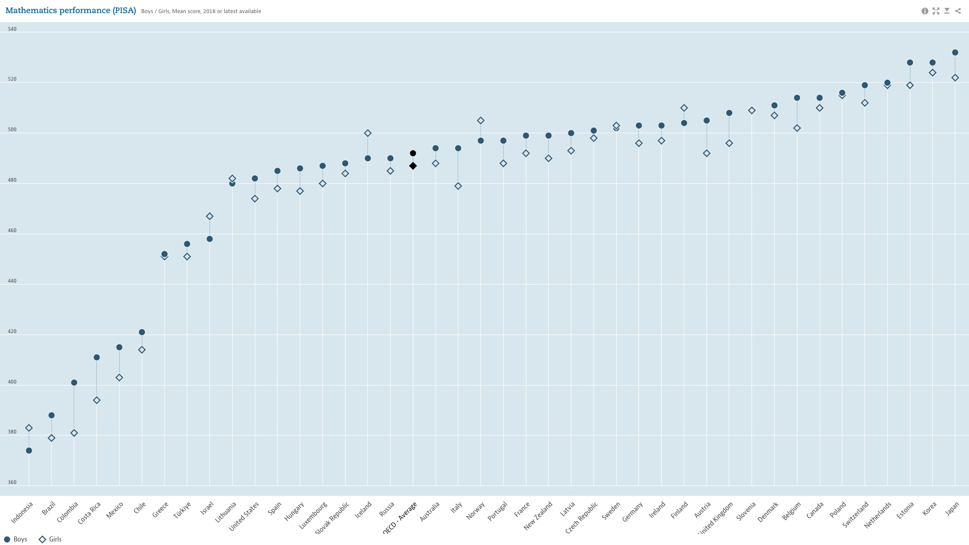 math phd ranking us