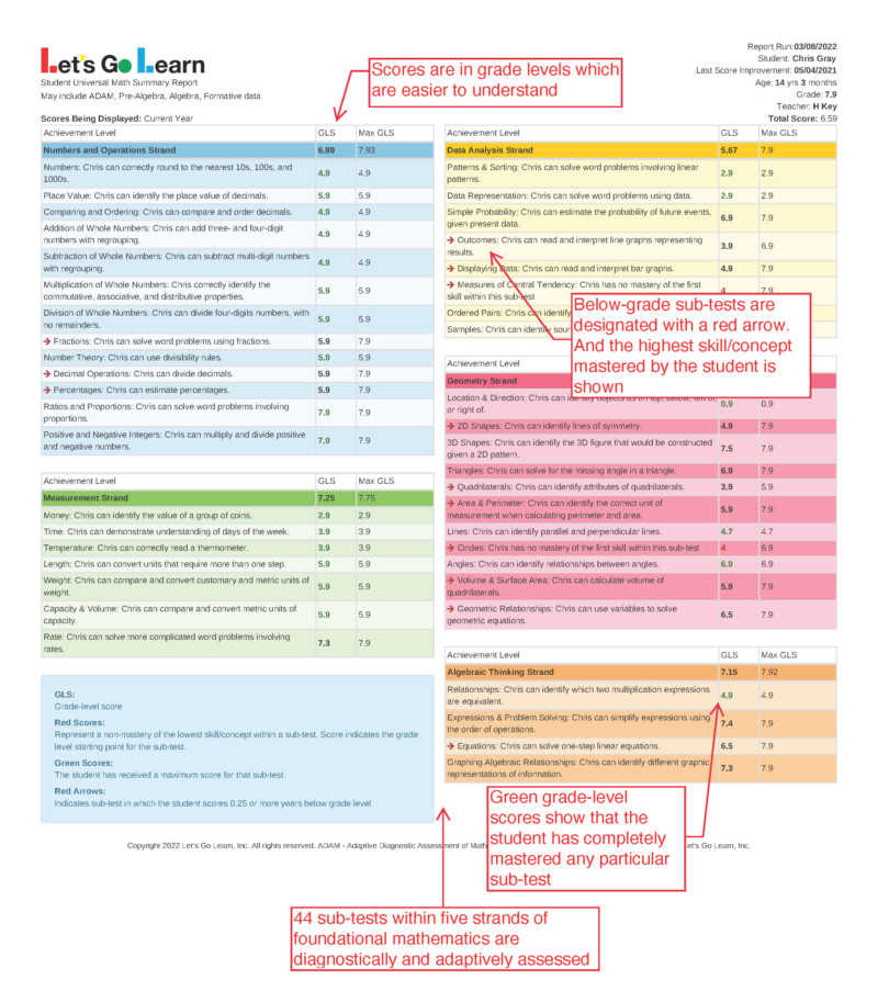 Math Assessment and Personalized Learning - LetsGoLearn.com